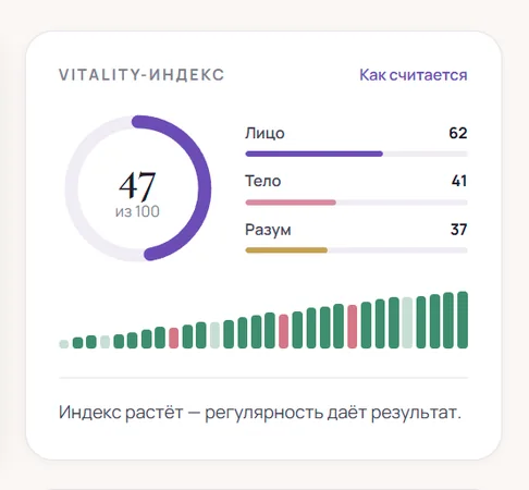 Vitality-индекс